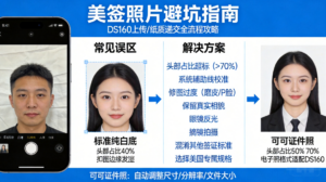 DS160上传美国签证照片反复失败？这些核心参数你是不是没达